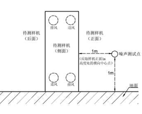 噪聲檢測(cè)