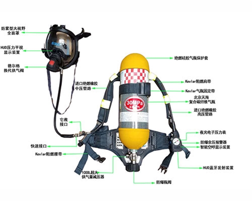 自給開(kāi)路式壓縮空氣呼吸器